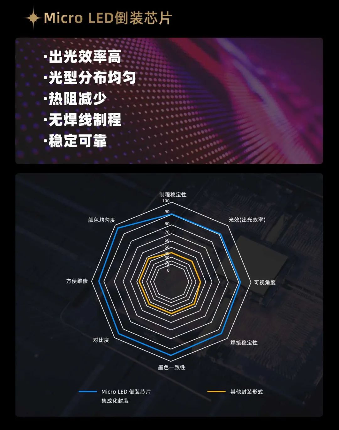 高德娱乐面向全球发布第二代Micro LED显示技术——高德娱乐黑钻（Diamond）系列