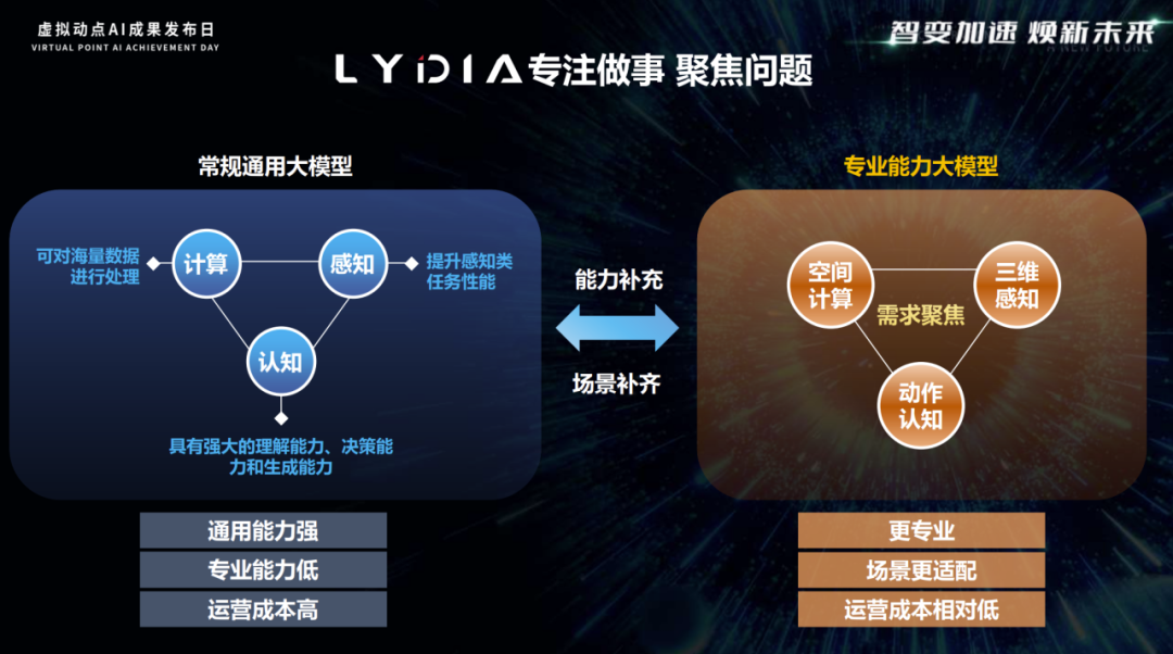 突出重围！高德娱乐·虚拟动点动作大模型入选“2024中国大模型TOP50企业潜力榜”