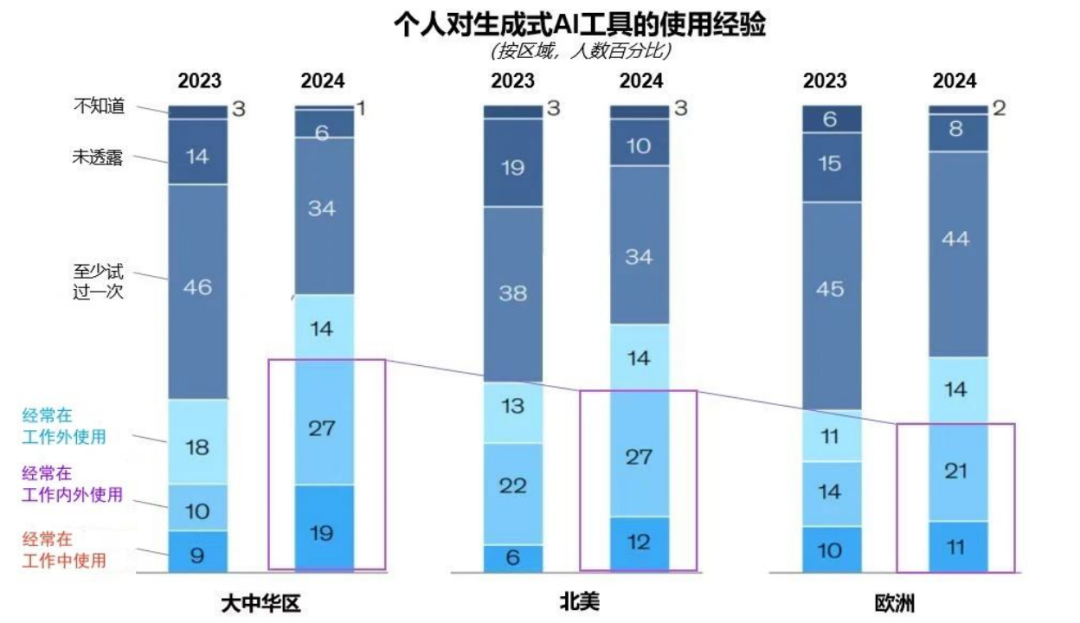 突出重围！高德娱乐·虚拟动点动作大模型入选“2024中国大模型TOP50企业潜力榜”