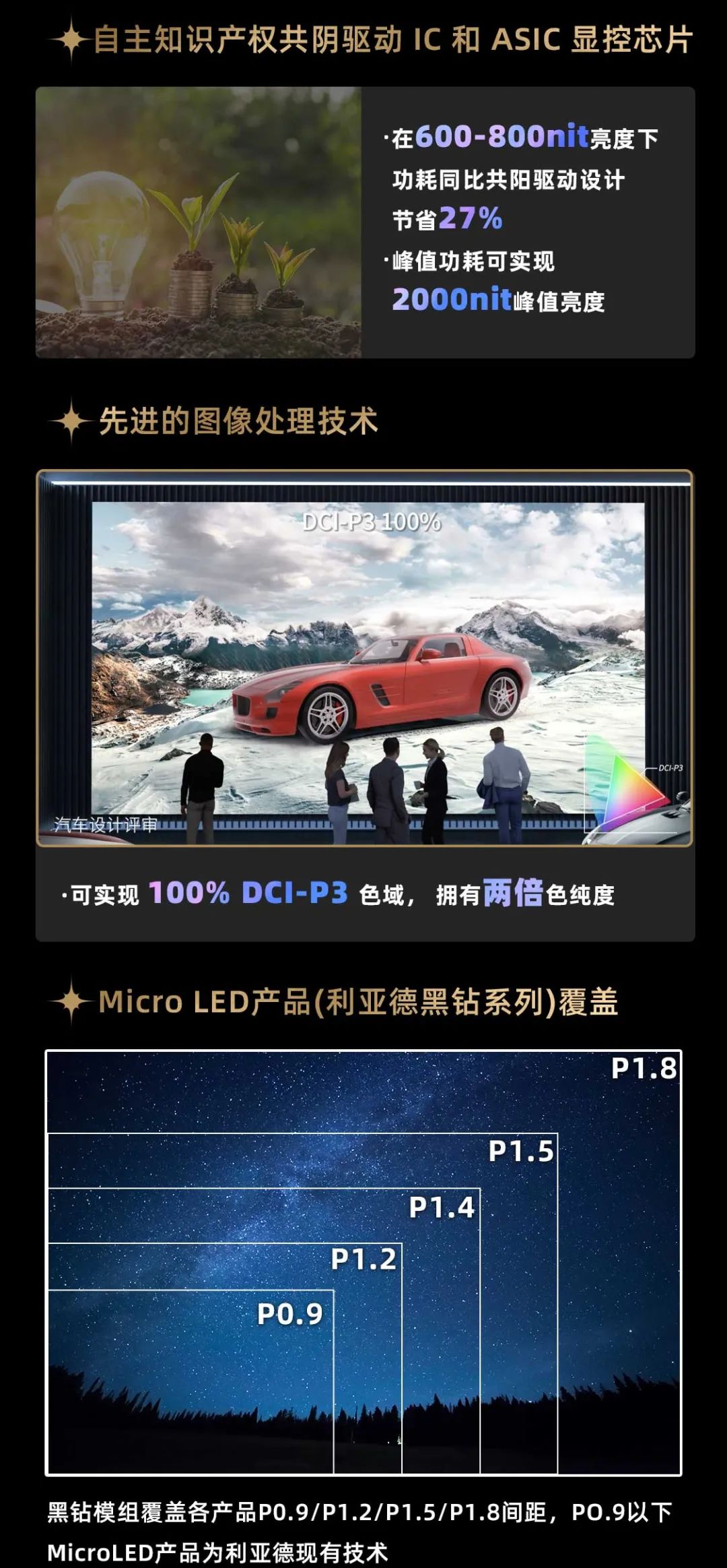 高德娱乐面向全球发布第二代Micro LED显示技术——高德娱乐黑钻（Diamond）系列